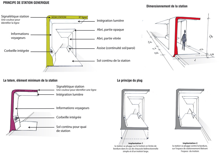Carta – Reichen et Robert - 1019BHNS_PRINCIPE DE STATION GENERIQU.jpg
