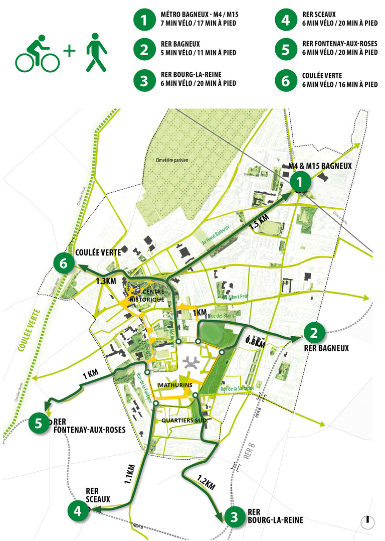 Baaum - Reichen et Robert Associes-Bagneux-la cote 103-site des Mathurins-CPAUPE_circulations douces.jpg